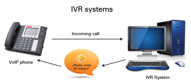Sơ đồ minh họa hệ thống IVR